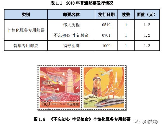 郵票市場最新行情，深度分析與展望