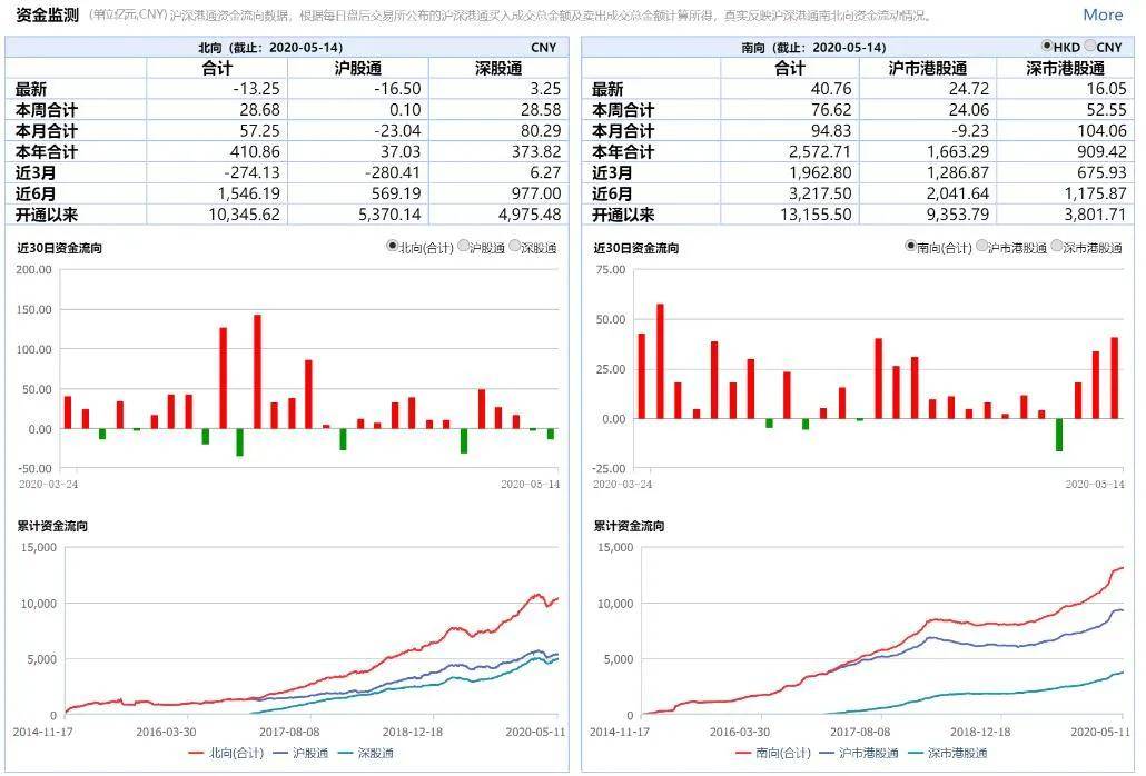 中芯國際最新消息，引領(lǐng)半導(dǎo)體產(chǎn)業(yè)的新動(dòng)態(tài)