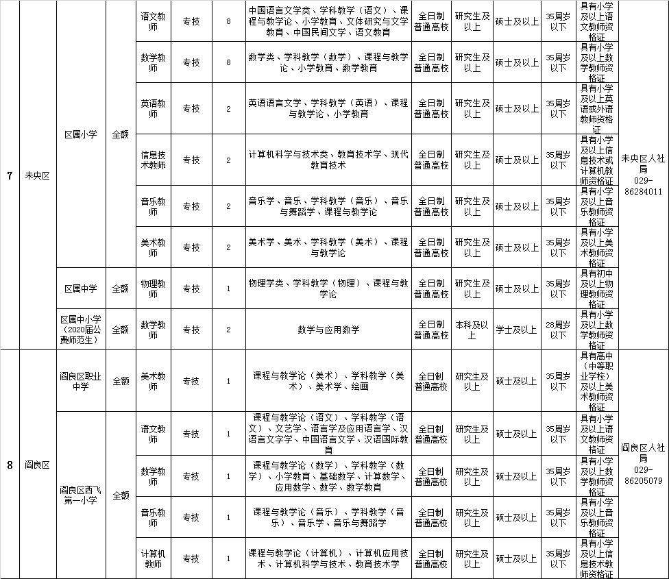 西安最新招聘信息直招，探尋職業(yè)發(fā)展的黃金機(jī)會(huì)