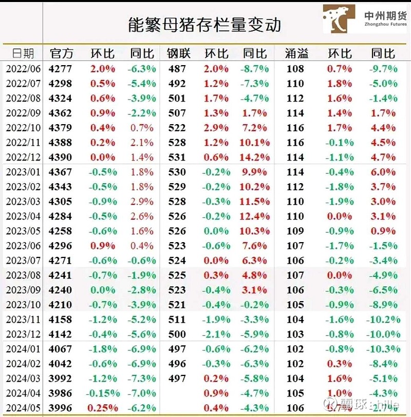 最新能繁母豬存欄數(shù)據(jù)及其影響分析