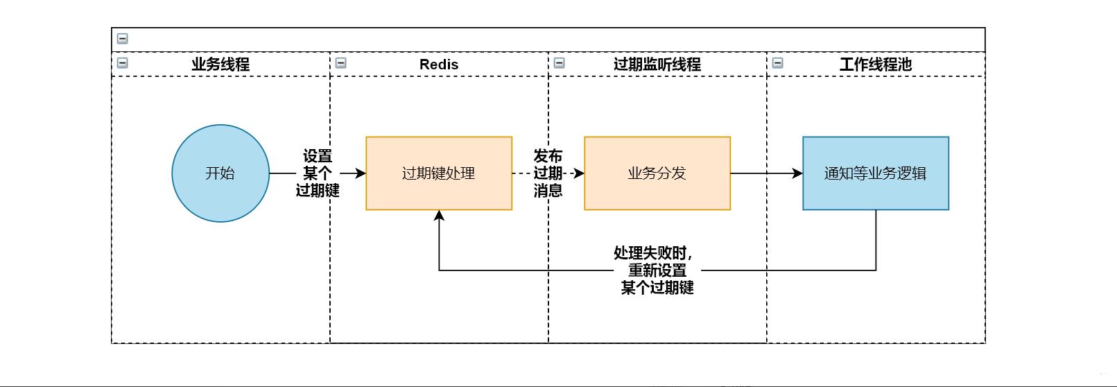 Redis最新版本，特性、優(yōu)勢與應(yīng)用場景探討